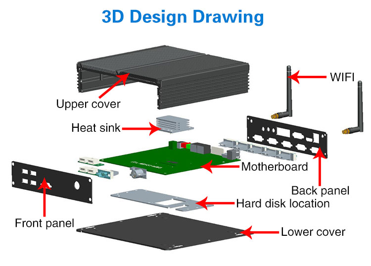 I5 industrial computer applications