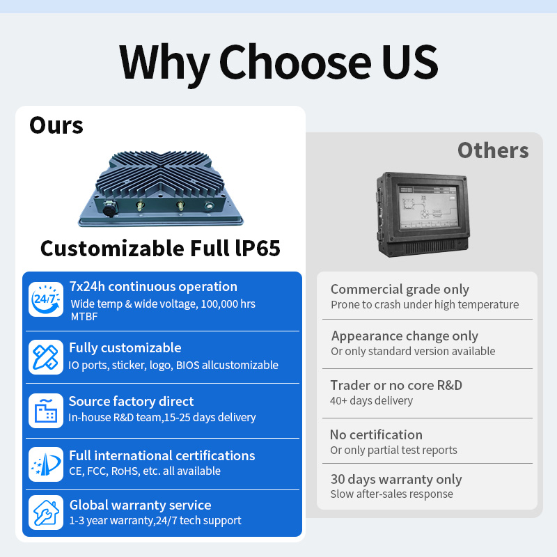 How to Select a 4K Multi-Display Industrial PC