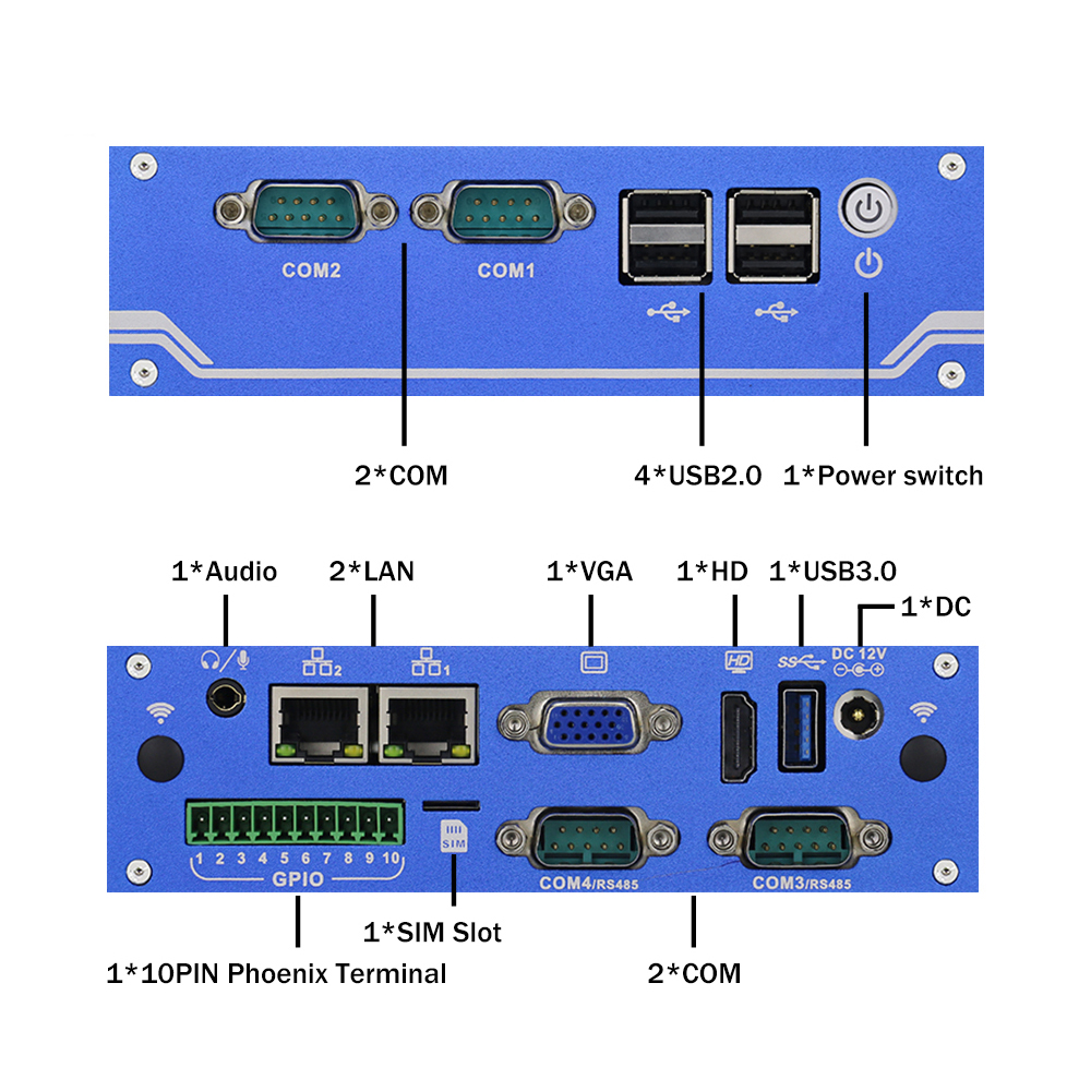 Industrial I/O and Multi-LAN Connectivity
