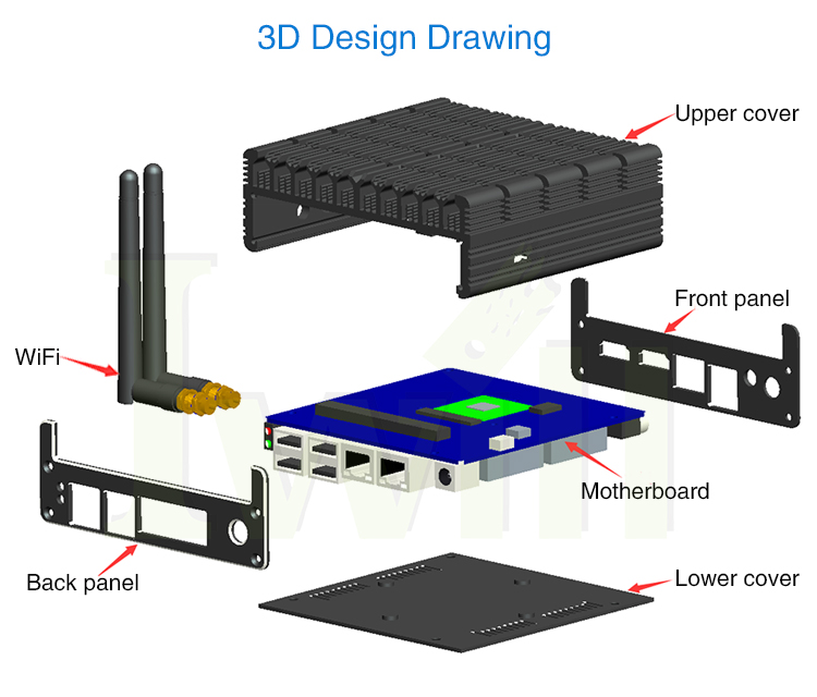Industrial I/O Customization